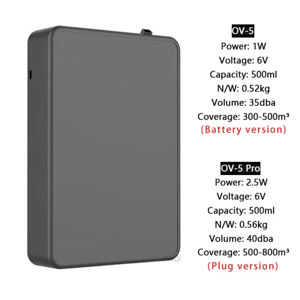 Comparison image of OV-5 battery version and OV-5 Pro plug version diffuser specifications